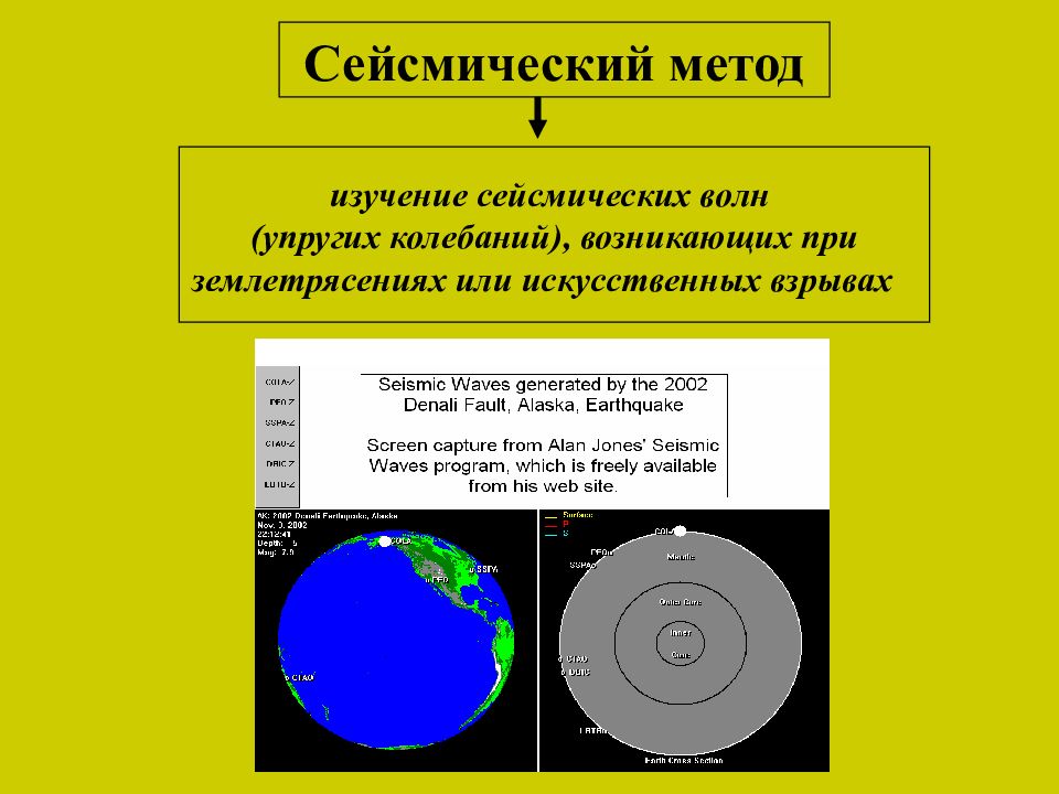 Метод земли. Сейсмический метод изучения земли. Сейсмические методы изучения земли. Методы геотектоники и геодинамики. Основы внутренней и внешней геодинамики.