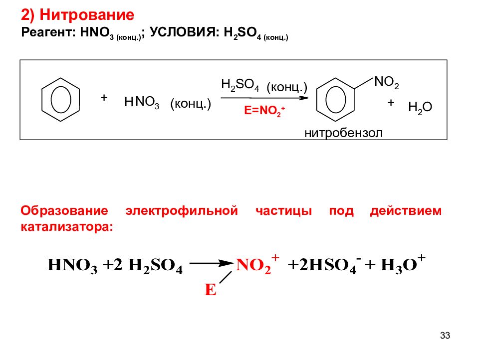 Нитрование. Схема процесса нитрования ароматических соединений. Нитрование нитробензола. Парофазное нитрование.