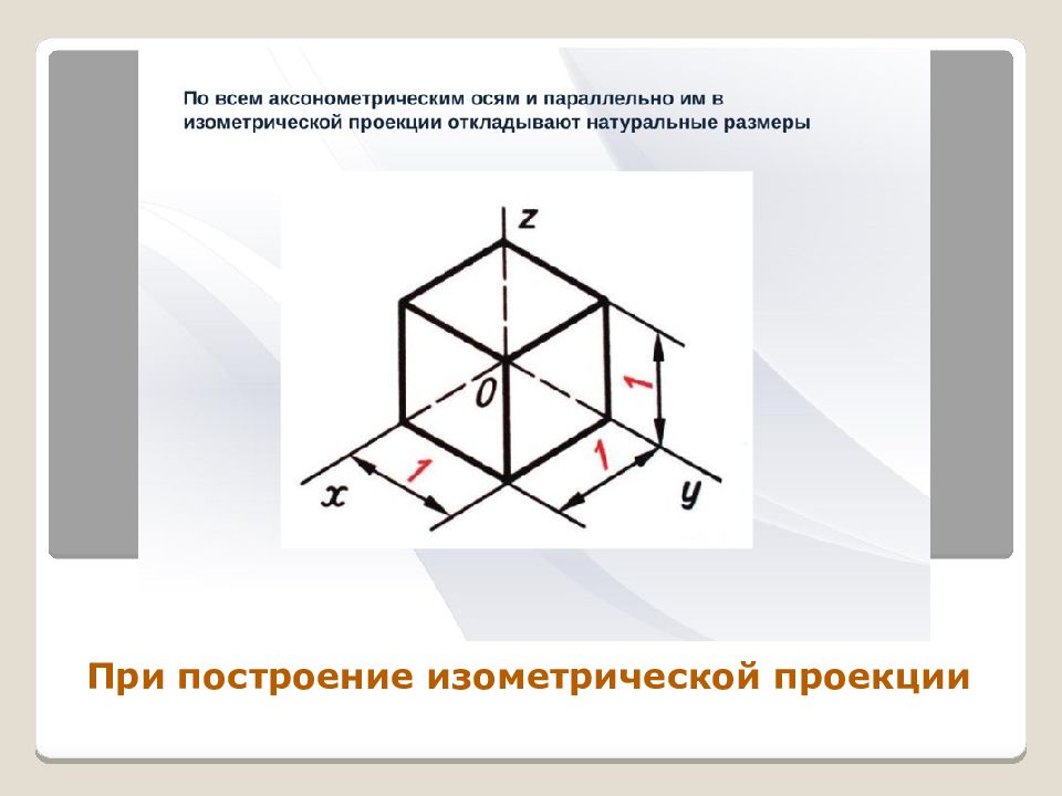 Построение аксонометрических проекций презентация