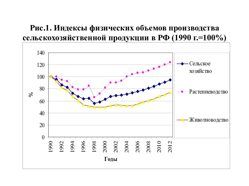 Индекс физического объема производства