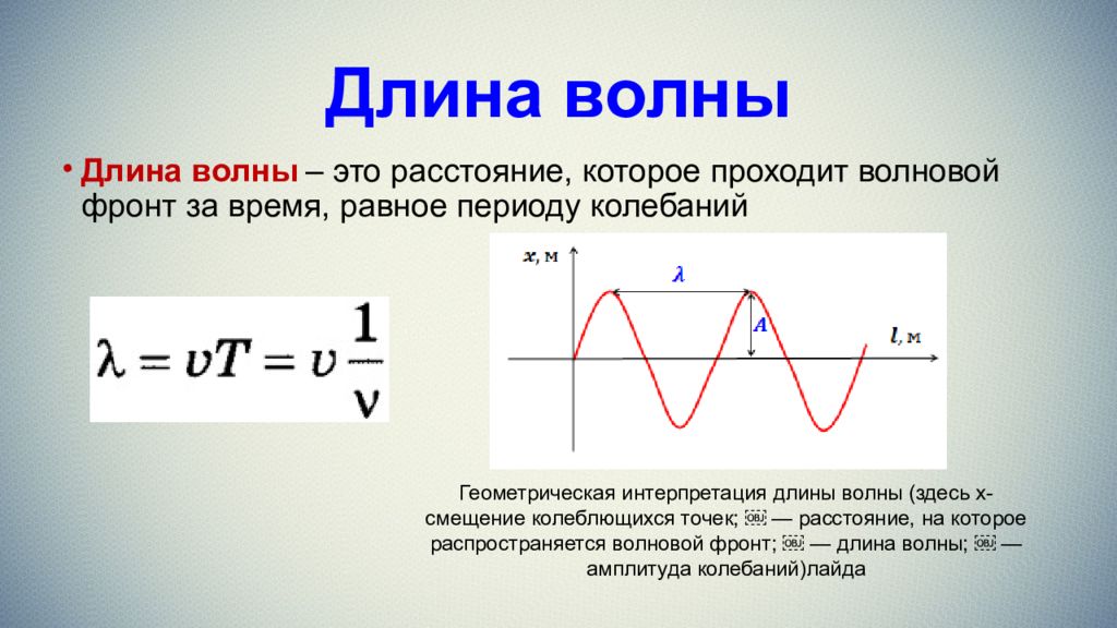 Период колебаний картинка