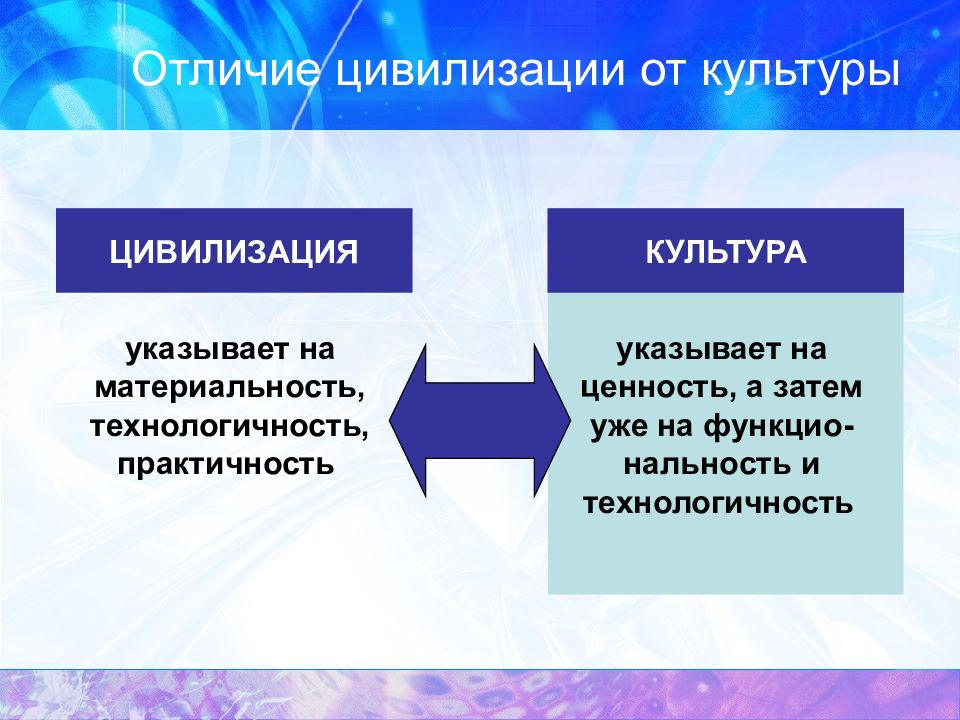 Культура и цивилизация презентация