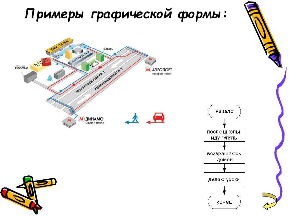 Графическая форма. Графическая форма пример. Пример графической инструкции.