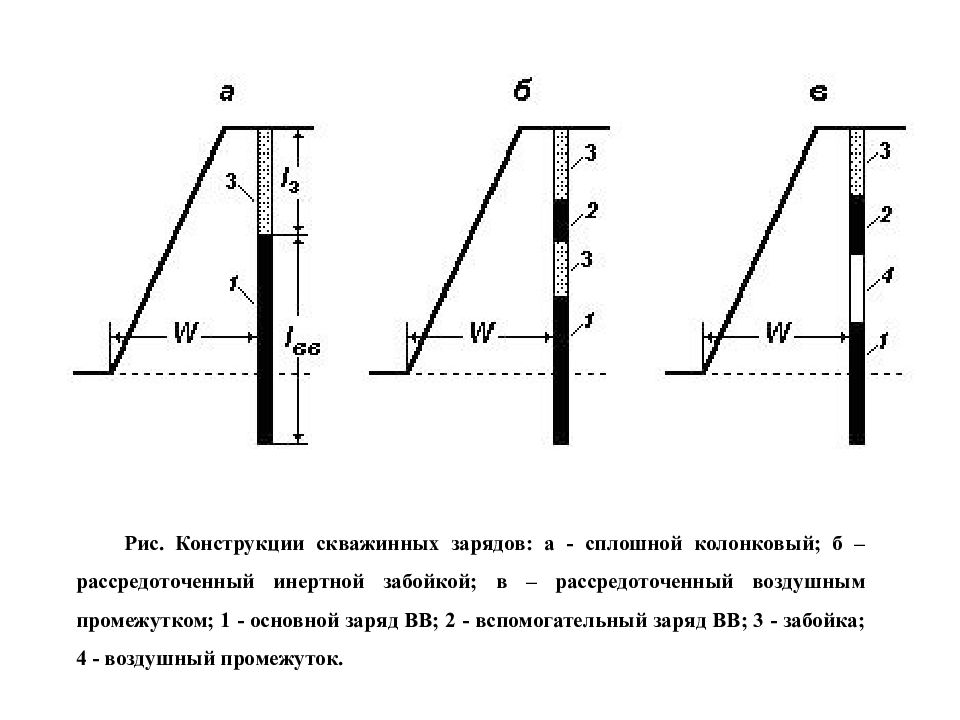 Открытые горные работы презентация