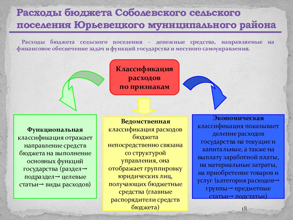 Расходы сельского поселения