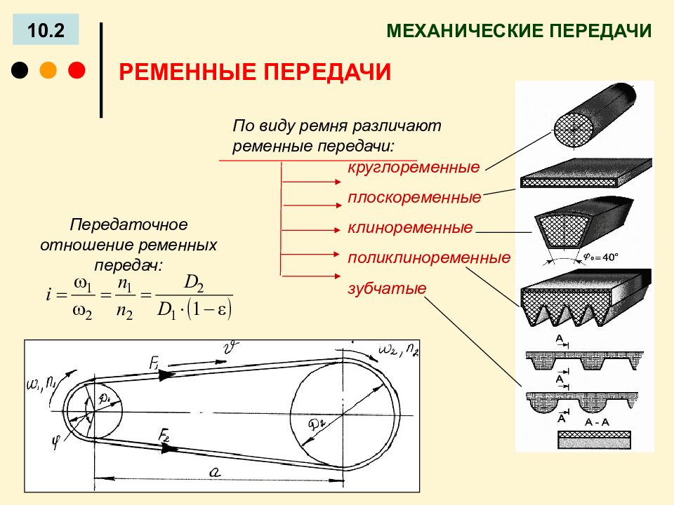 Схема плоскоременной передачи