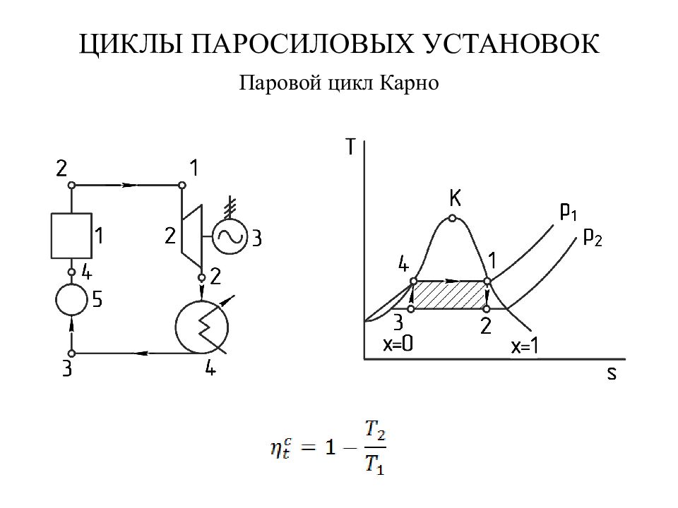 Установка пара. Паросиловая установка цикл Ренкина. Цикл Карно для двигателя внутреннего сгорания. Термодинамические циклы поршневых двигателей.. Паротурбинный цикл Карно схема.