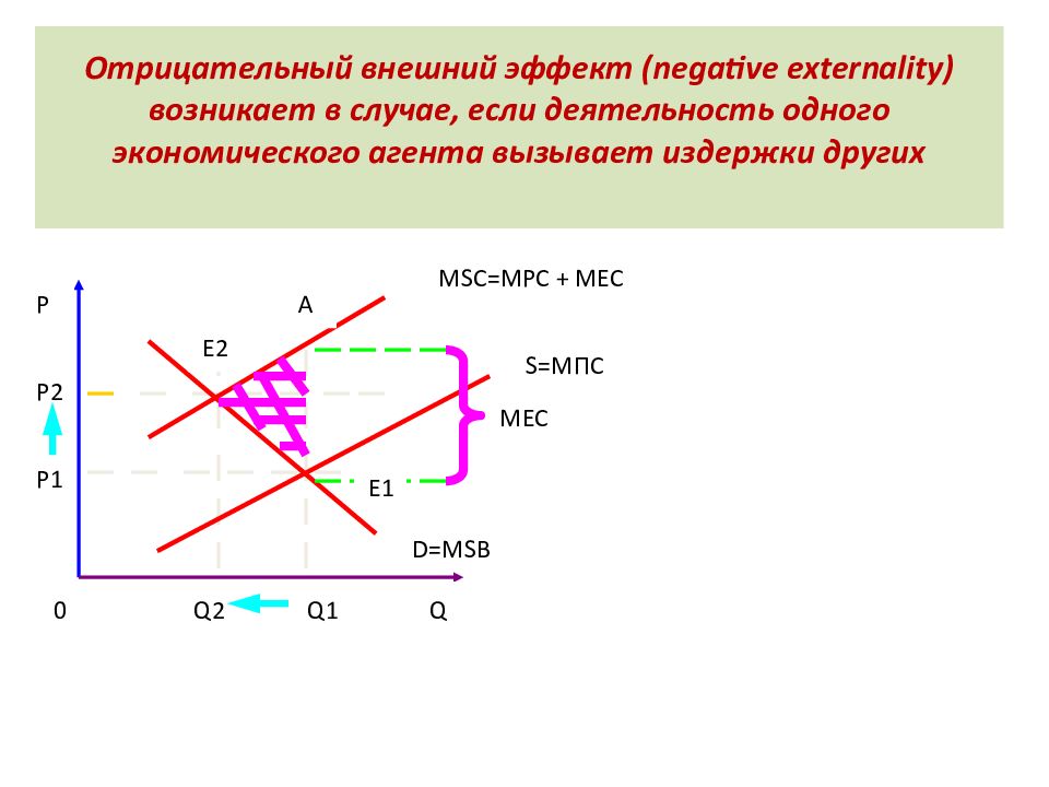 Negative effect