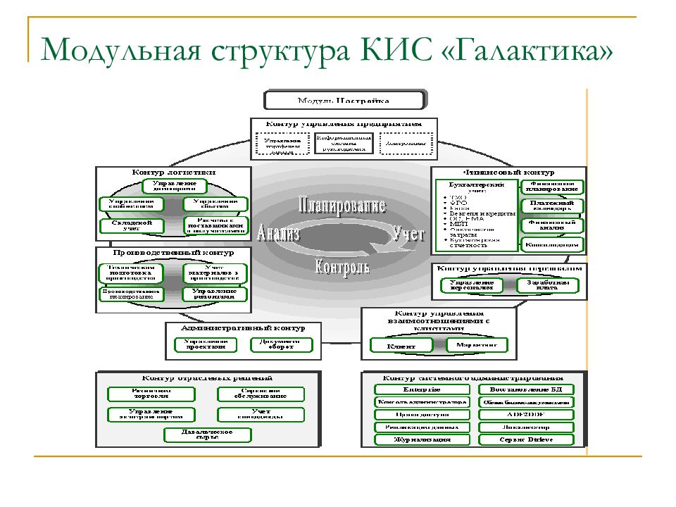 Ис галактика презентация