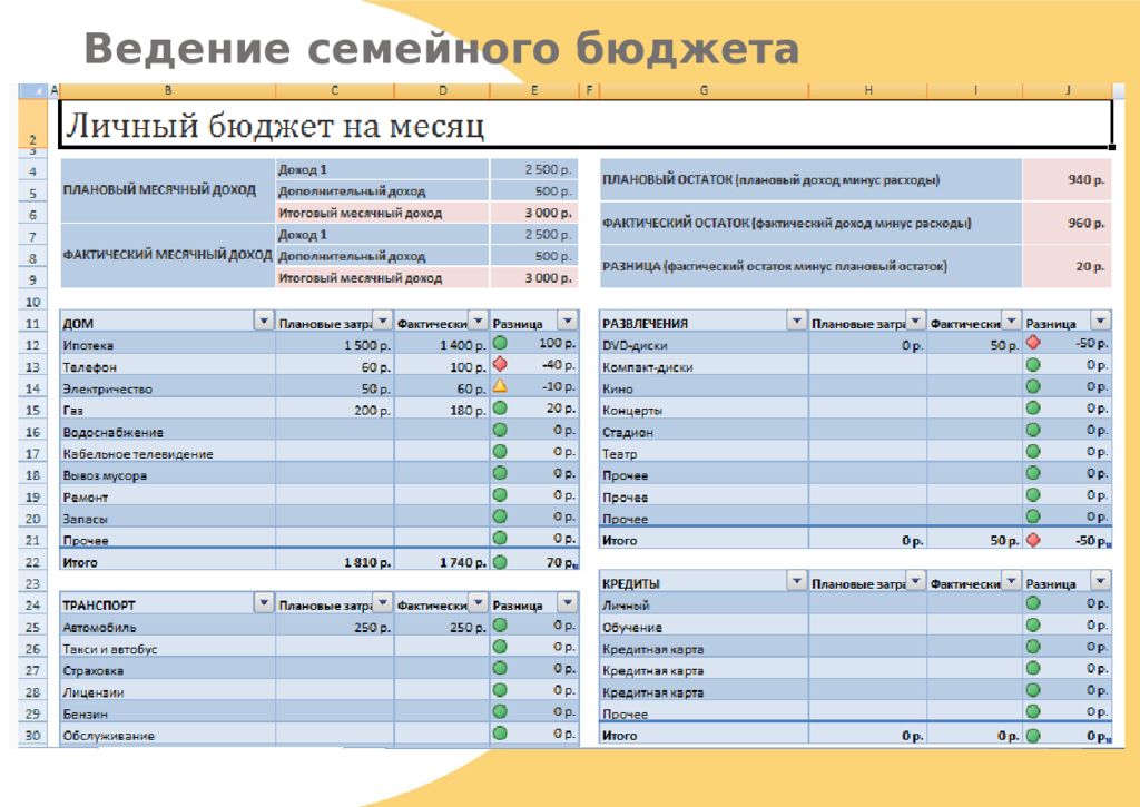 Финансовая грамотность семейный бюджет