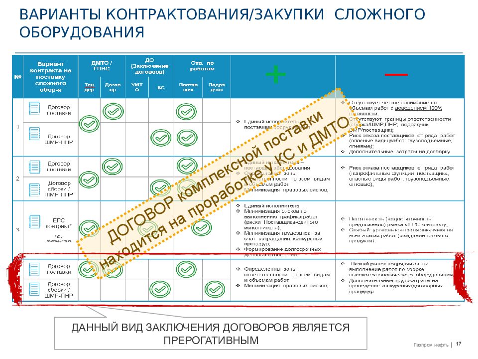 План контрактования это