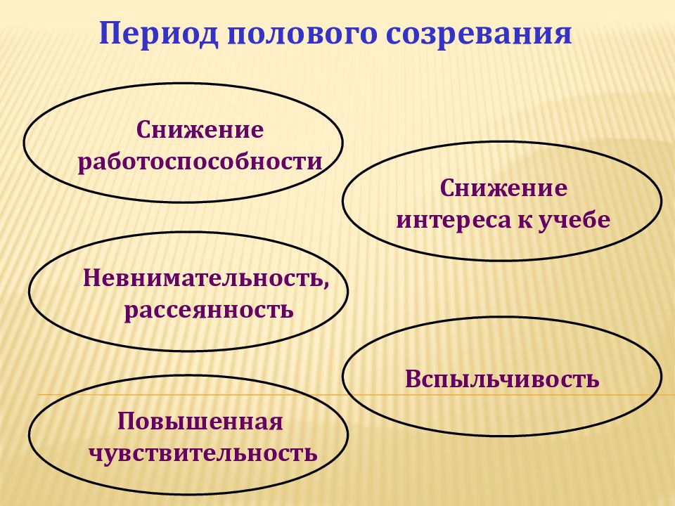 Психофизиологические особенности подростков презентация