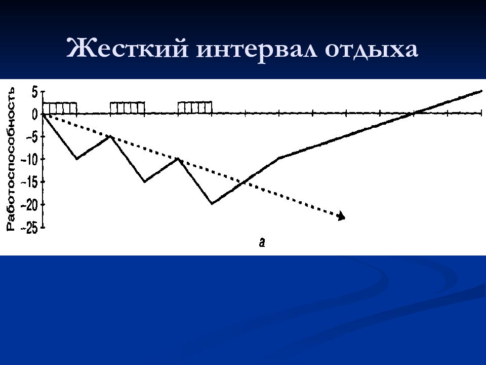 Нагрузка и отдых презентация