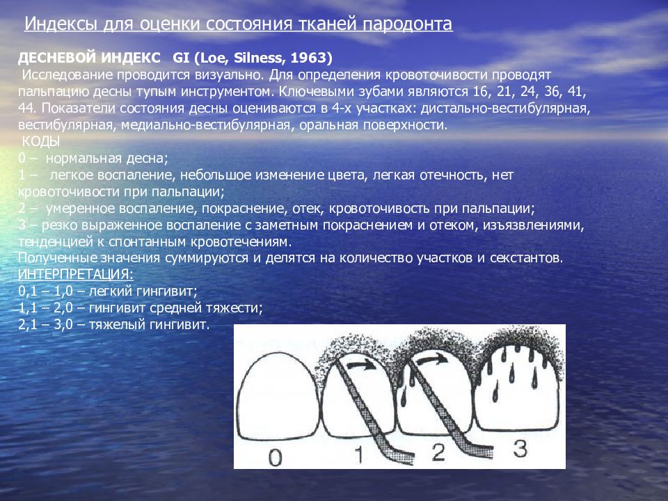 Индексная оценка состояния тканей пародонта презентация