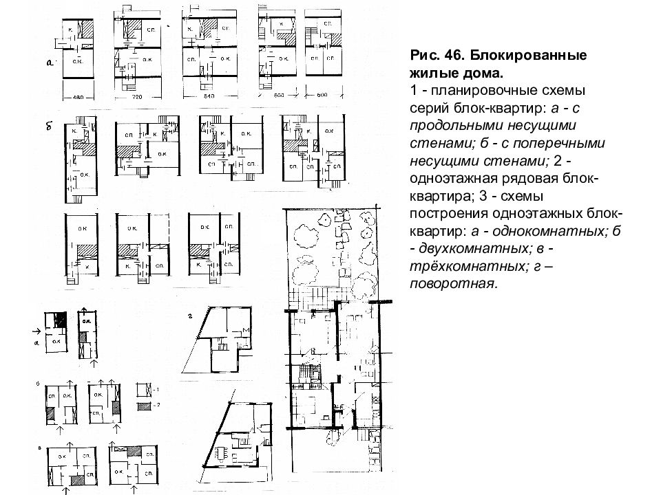 Блокированный дом презентация