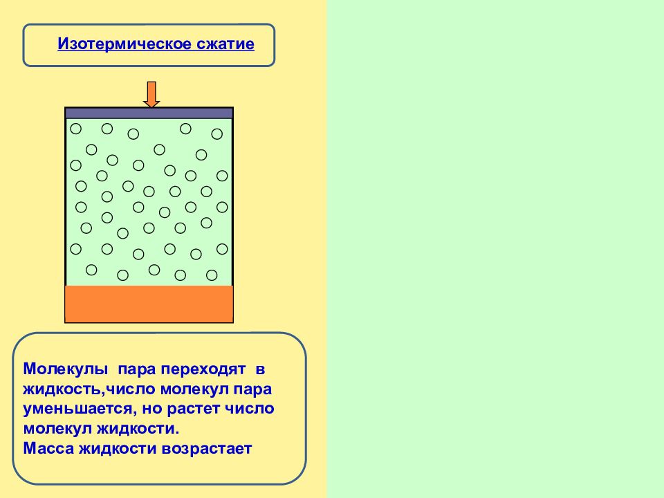 Насыщенный пар физика 10 класс презентация