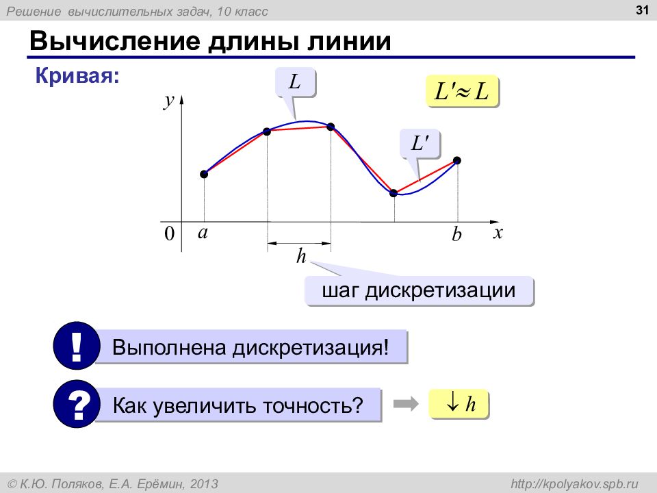 Вычисление длины. Как посчитать длину Кривой линии. Решение вычислительных задач на компьютере дискретизация. Шаг дискретизации формула. Вычисление длины Кривой Информатика.