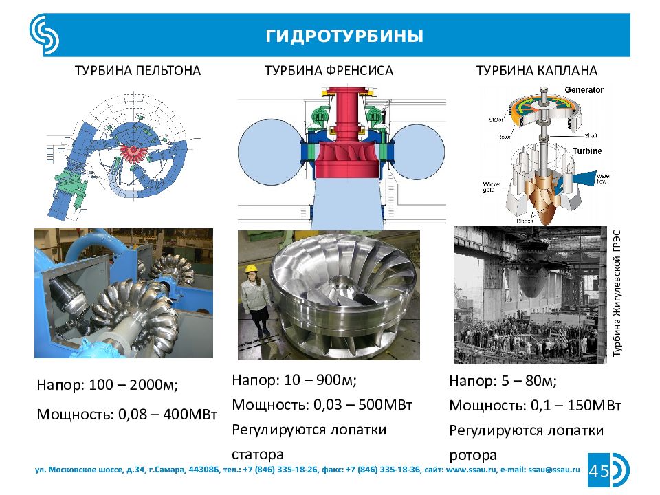 Отличия турбины