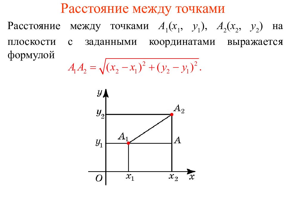Расстояние между точками