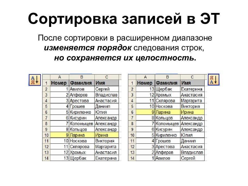 Что значит отсортирован. Сортировка в электронных таблицах. Порядок сортировки данных в электронных таблицах. Сортировка записей. Название сортировки.