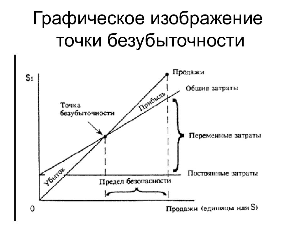 Точки предприятии