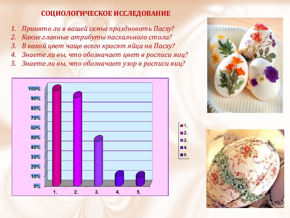Какая пасха 28 апреля