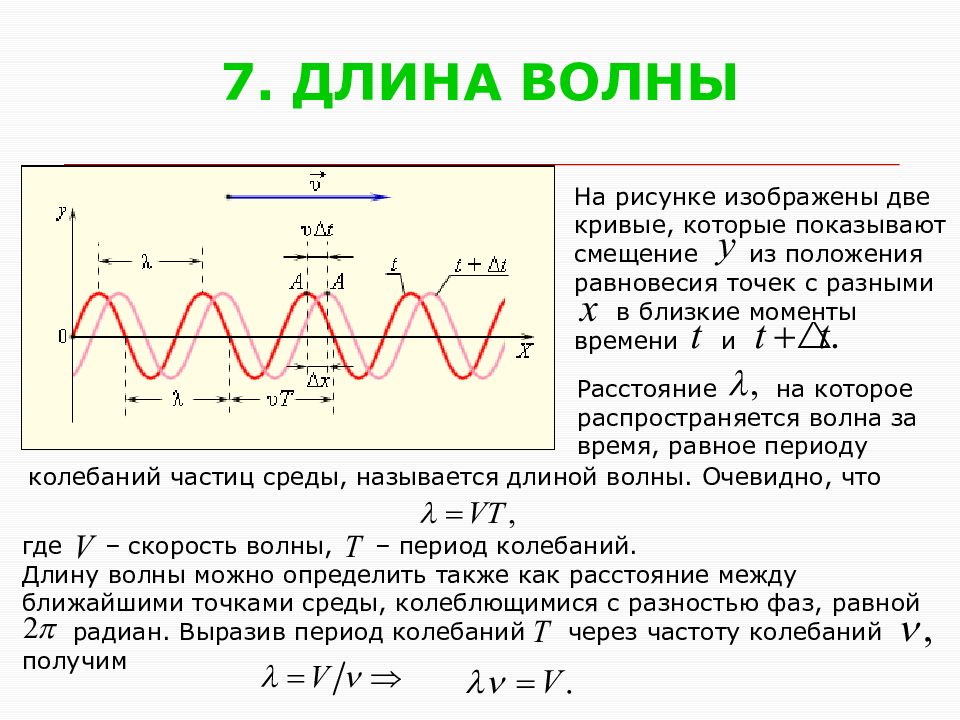 Волновые процессы физика. Лямбда в колебаниях. Определение волнового процесса. Параметры волны в физике.