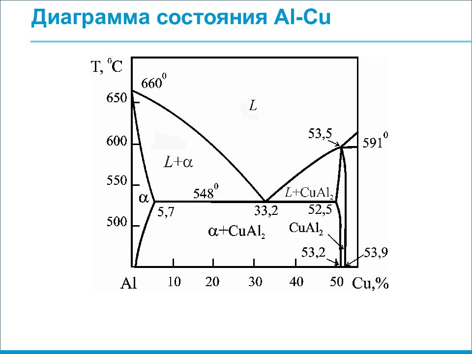 Диаграмма al mg