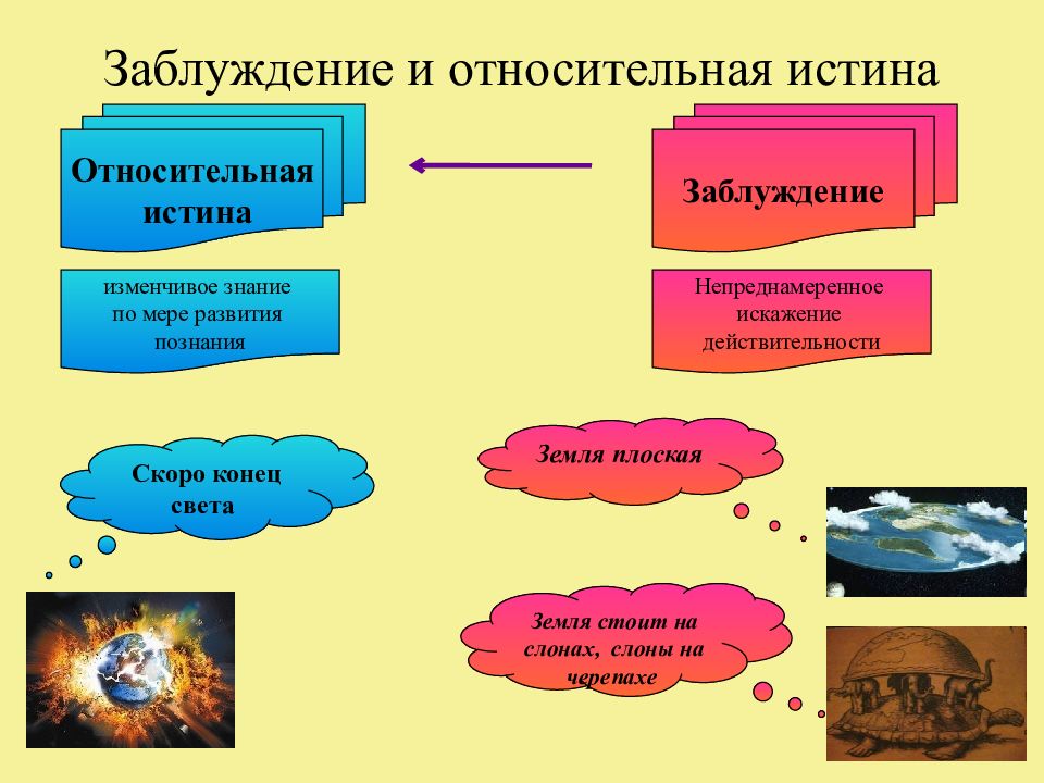 Относительное знание всегда соответствует познаваемому объекту