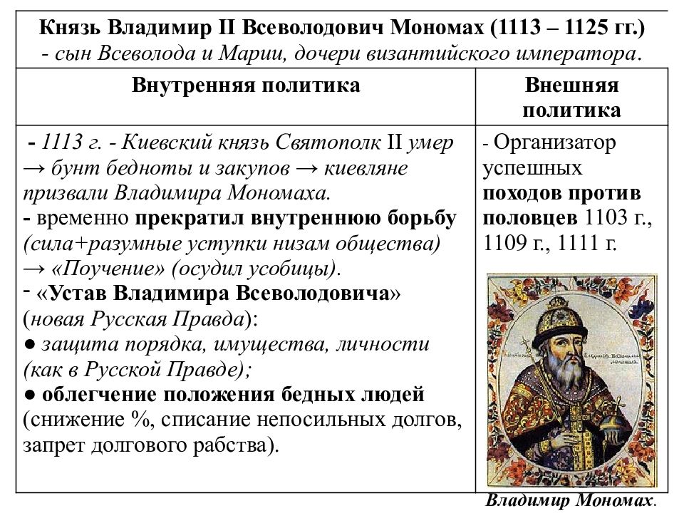 Таблица по владимиру мономаху 6 класс. Внутренняя политика Владимира Мономаха.