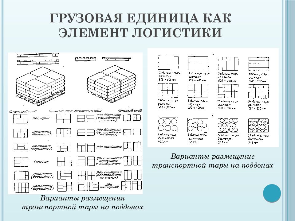 Грузовая единица. Схема формирования грузов на поддонах. Оптимальное размещение тары на поддоне. Размещение транспортной тары на поддоне. Примеры размещения транспортной тары на поддоне.