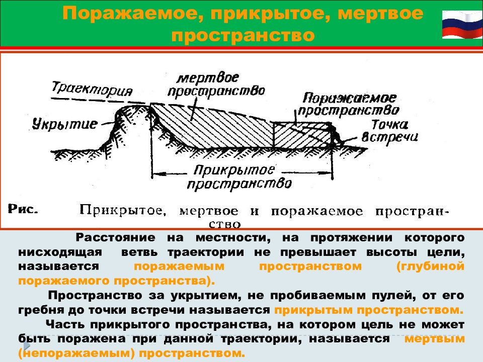 Практическое пространство. Поражаемое прикрытое и Мертвое пространство. Поражаемое пространство. Мертвое пространство это огневая подготовка. Прямой выстрел поражаемое прикрытое и Мертвое пространство.