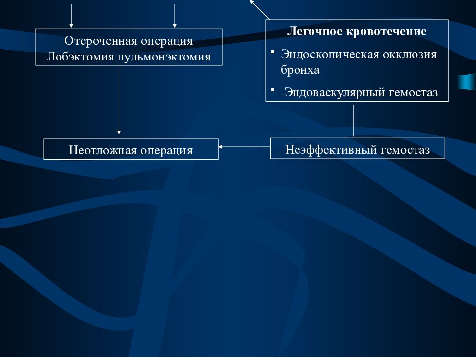 Операции на легких презентация