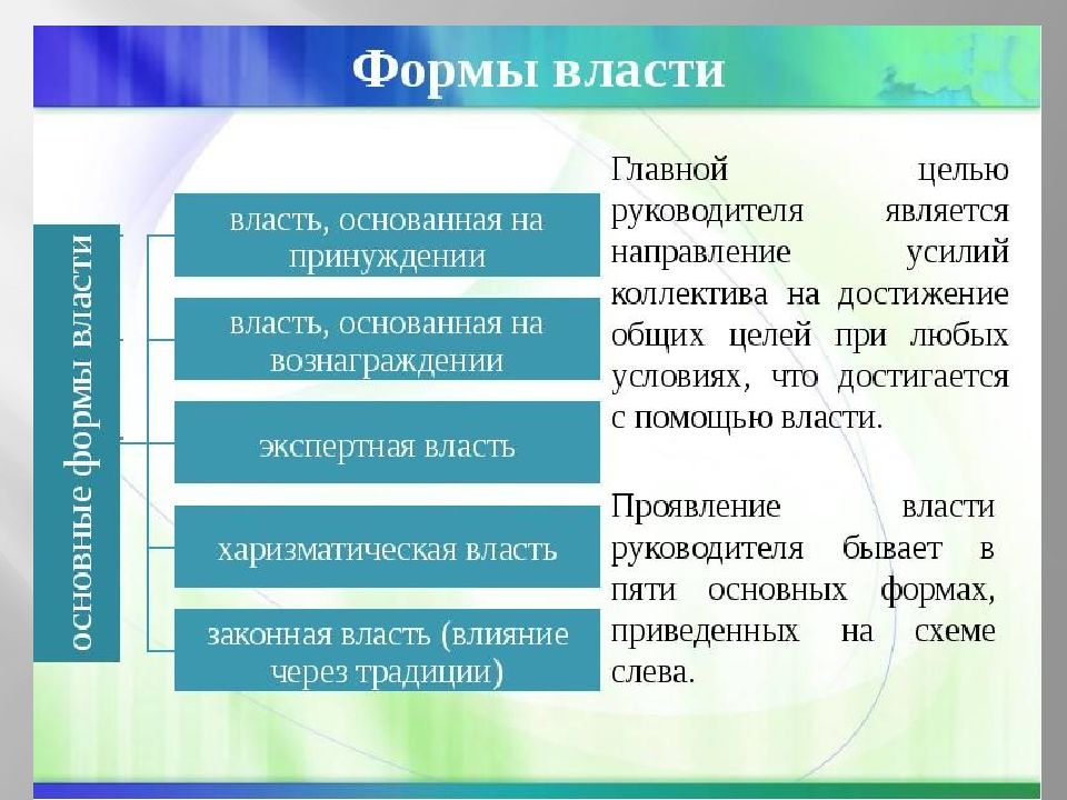 Составьте самостоятельно схему сила власть и авторитет три формы проявления влияния