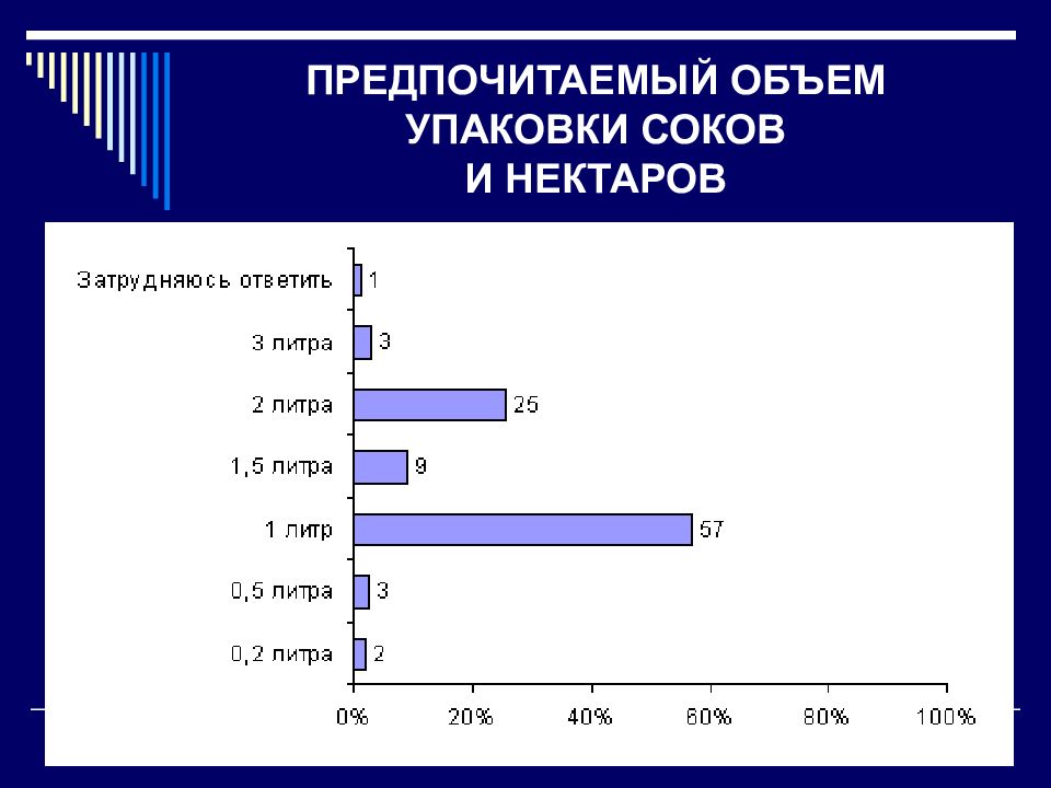 Объем упаковки. Объемы упаковок соков. Объем на упаковке. Предпочитаемый. Количество в упаковке.