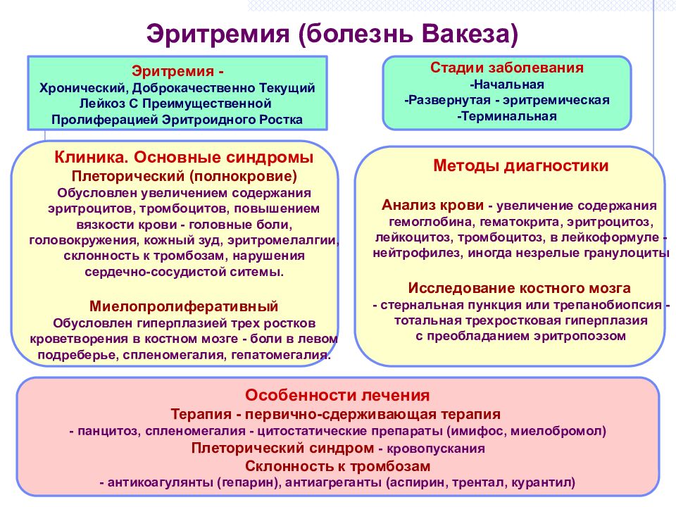 Картина крови при эритремии