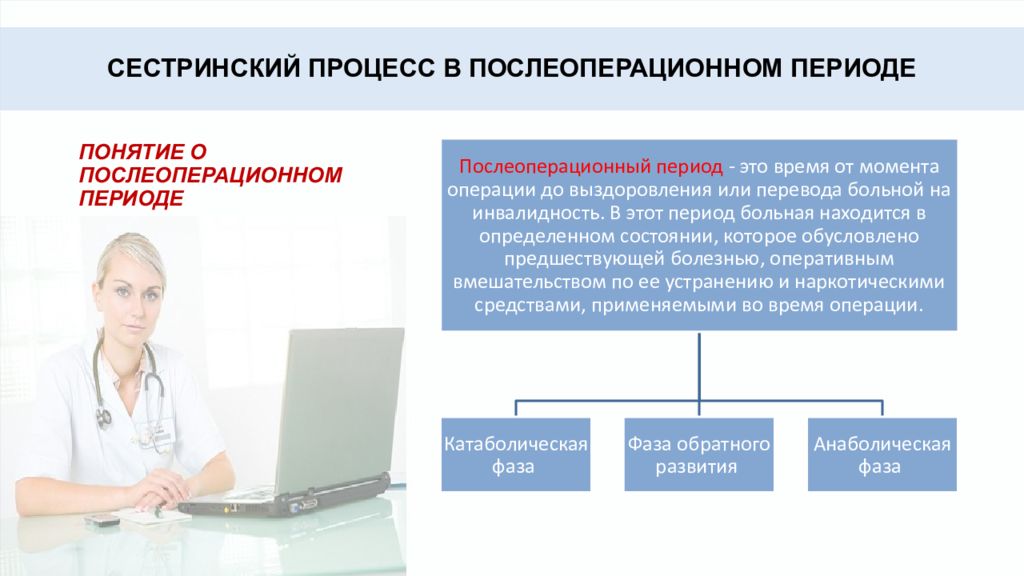 Презентация послеоперационный период сестринский уход