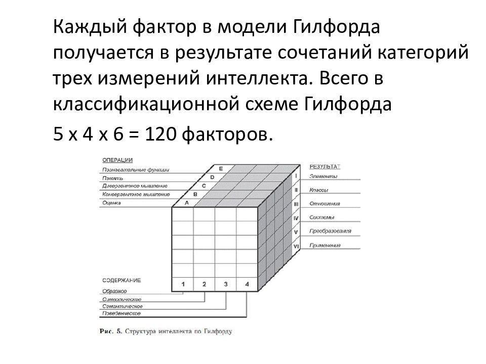 Схема интеллекта по гилфорду