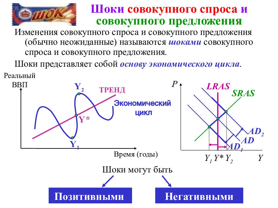 Презентация совокупный спрос