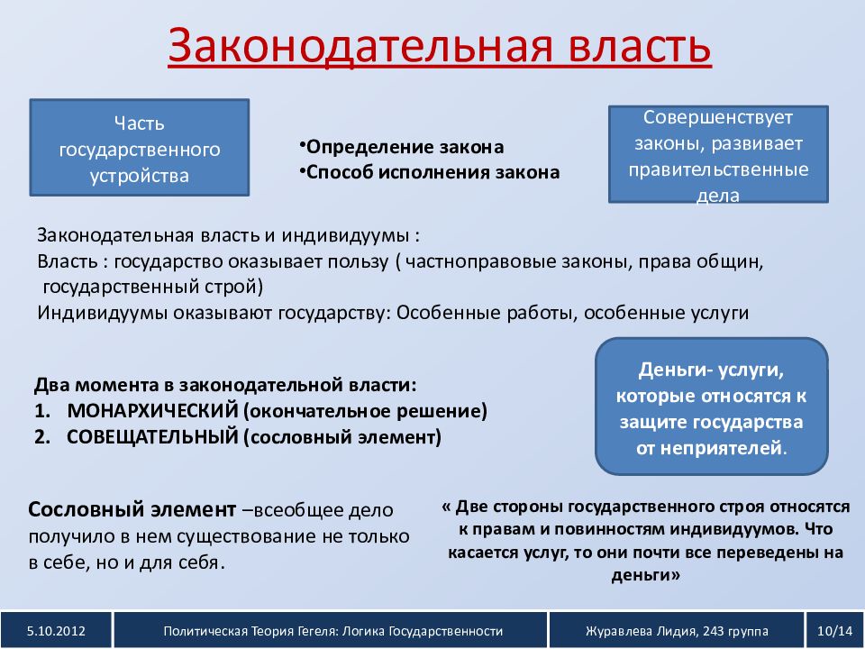 Презентация по политологии