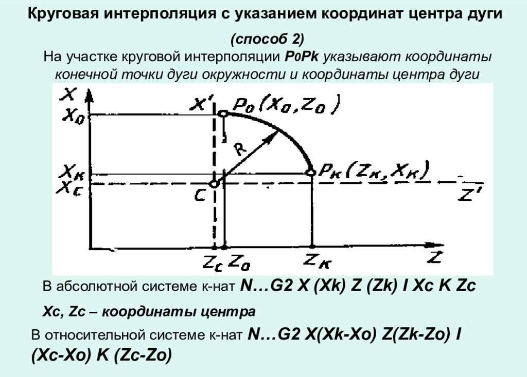 Круговая интерполяция. Круговая интерполяция g2 токарный. G2 g3 круговая интерполяция токарная Fanuc. Токарный станок круговая интерполяция g02 расчёт. Круговая интерполяция ЧПУ токарный расчет.