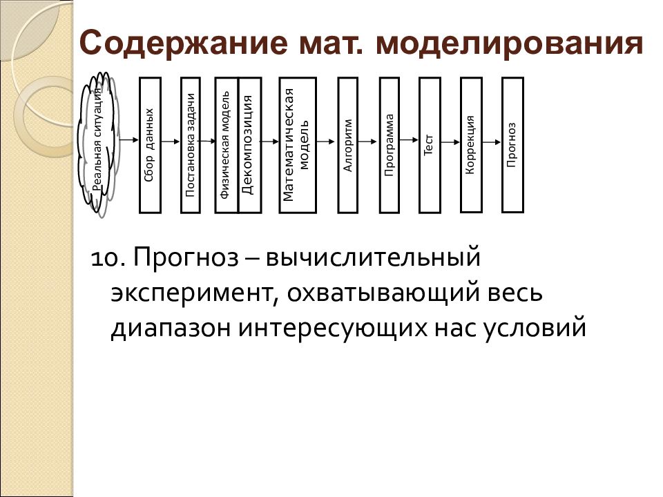 Математическое моделирование вычислительный эксперимент