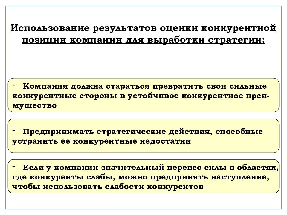 анализ конкурентных возможностей организации. анализ конкурентоспособности предприятия. анализ конкурентоспособности. анализ конкурентных преимуществ фирмы. этапы проведения конкурентного анализа.