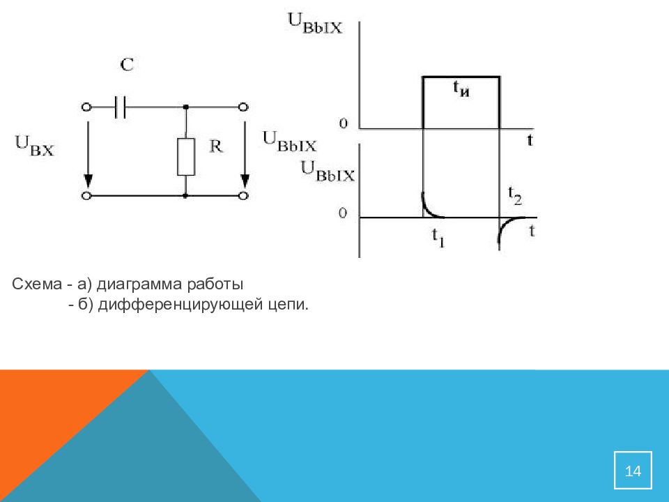 Rc цепь. Дифференцирующая RC цепь временные диаграммы. Дифференцирующая RC цепь схема. Схеме дифференцирующей RL – цепи. *. Дифференцирующая цепь формирования импульсов RC.