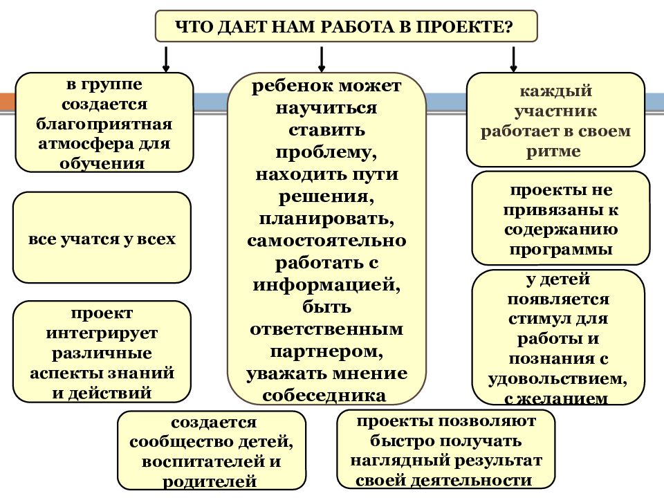 Алгоритм реализации проекта