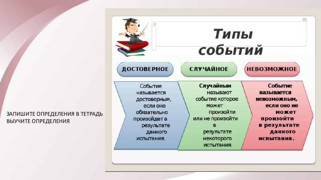 Достоверным называется. Достоверные невозможные и случайные события. Достоверные события примеры. Достоверные случайные и невозможные события примеры. Невозможные события примеры.