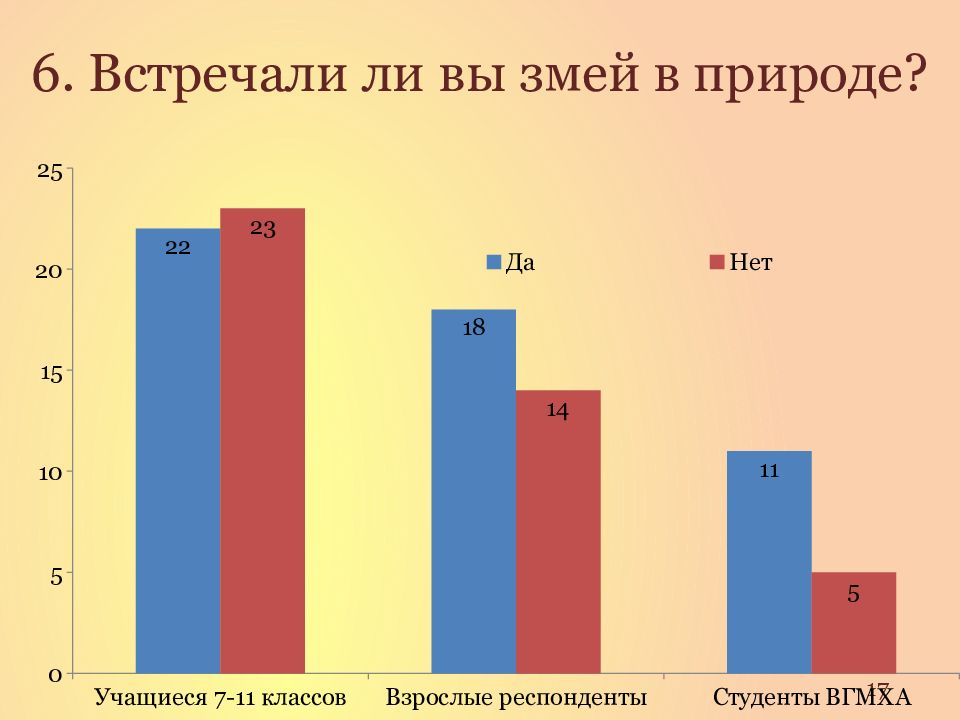 Осторожно змеи презентация