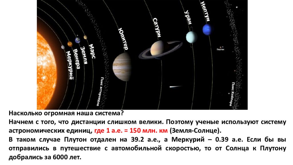 Состав и строение солнечной системы схема