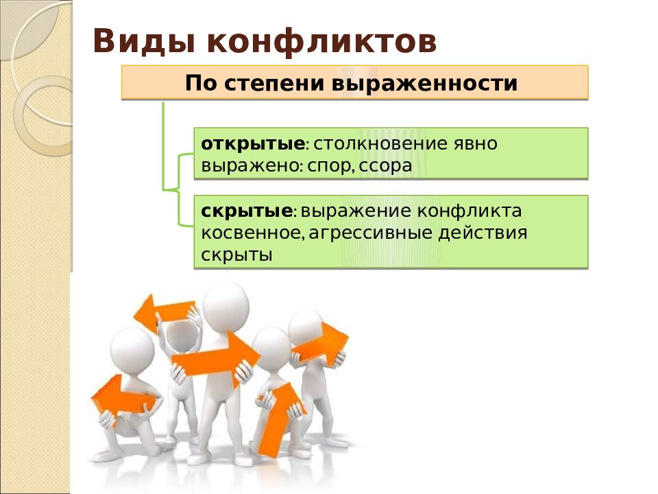 Конфликт и его виды. Виды конфликтов по. Конфликты по степени выраженности. Виды конфликтов по выраженности. Типы конфликтов по выраженности конфликтного противостояния.