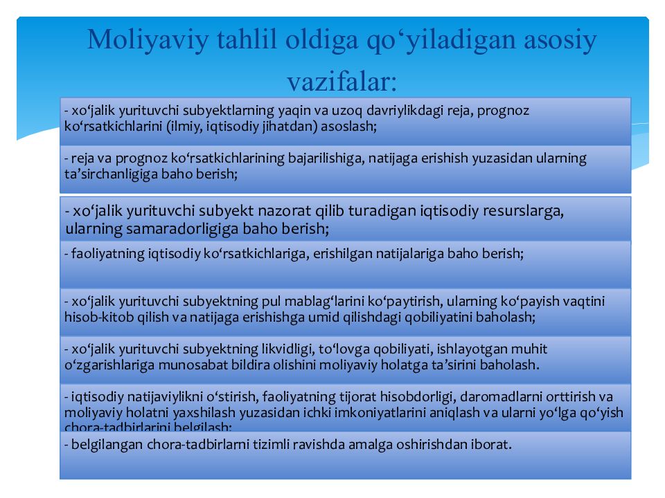 MOLIYAVIY TAHLIL FANI 1-MAVZU : MOLIYAVIY TAHLIL FANINIG NAZARIY ASOSLARI Moliyaviy tahlil oldiga qo‘yiladigan asosiy vazifalar: